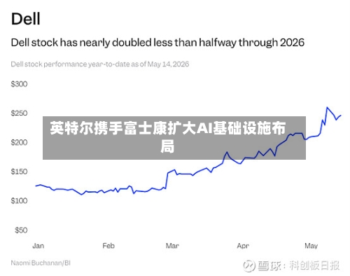 英特尔携手富士康扩大AI基础设施布局-第2张图片
