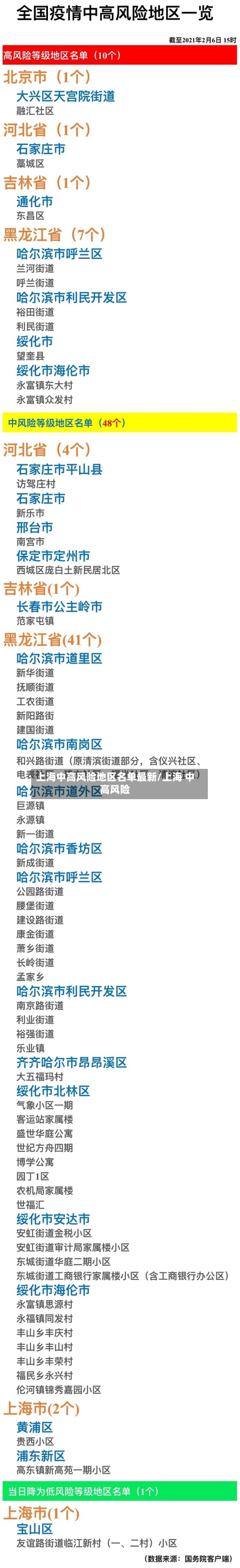 上海中高风险地区名单最新/上海 中高风险-第2张图片