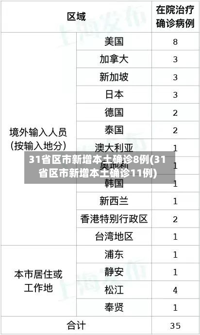 31省区市新增本土确诊8例(31省区市新增本土确诊11例)-第3张图片