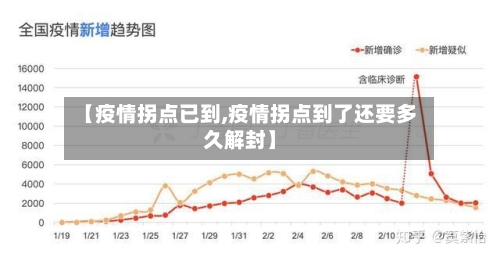 【疫情拐点已到,疫情拐点到了还要多久解封】