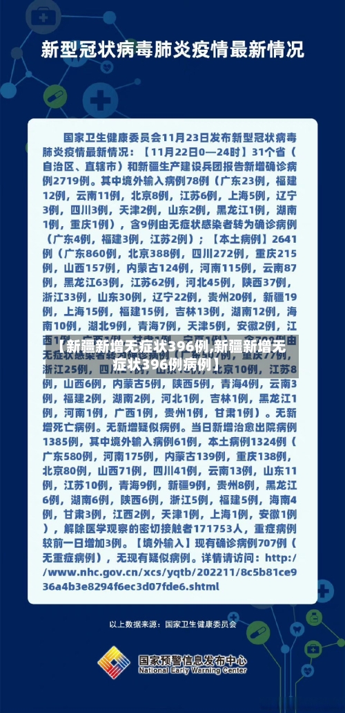 【新疆新增无症状396例,新疆新增无症状396例病例】-第2张图片