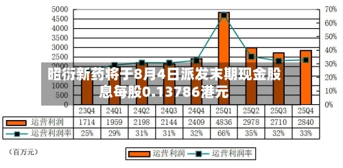昭衍新药将于8月4日派发末期现金股息每股0.13786港元-第2张图片