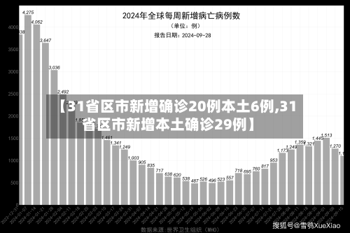 【31省区市新增确诊20例本土6例,31省区市新增本土确诊29例】-第2张图片