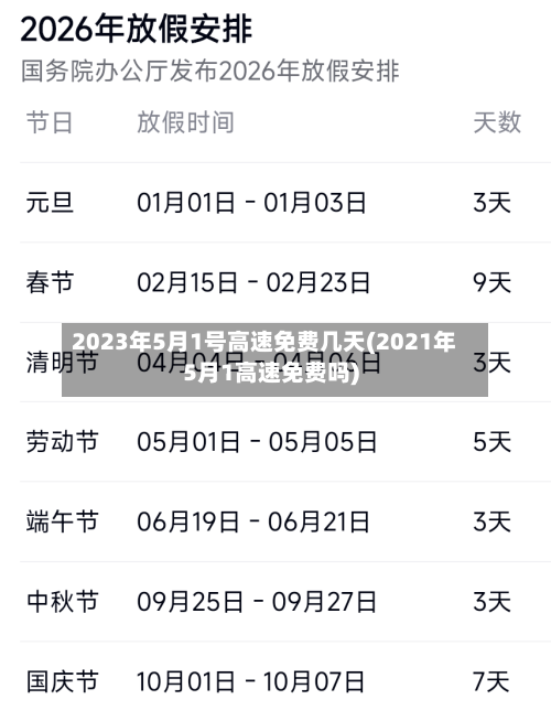 2023年5月1号高速免费几天(2021年5月1高速免费吗)