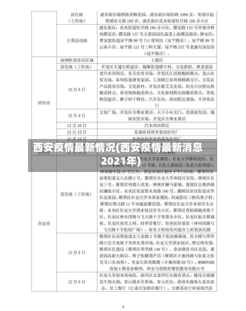 西安疫情最新情况(西安疫情最新消息2021年)-第2张图片