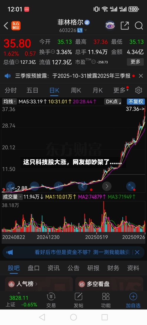 这只科技股大涨	，网友却吵架了......-第3张图片
