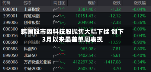 韩国股市因科技股抛售大幅下挫 创下3月以来最差单周表现