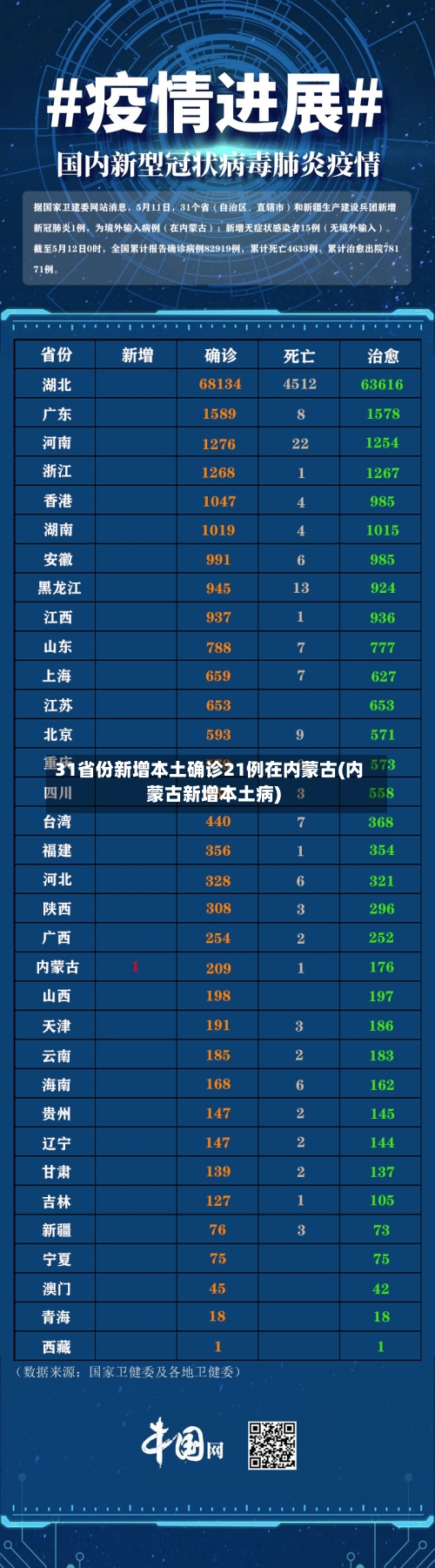 31省份新增本土确诊21例在内蒙古(内蒙古新增本土病)