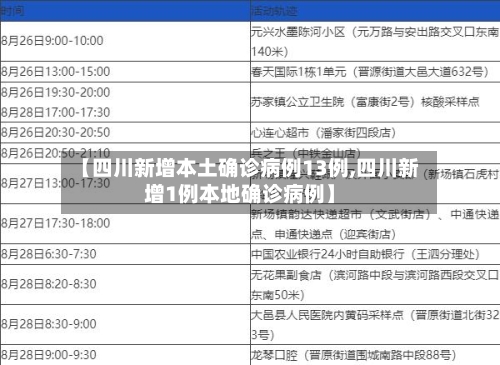 【四川新增本土确诊病例13例,四川新增1例本地确诊病例】