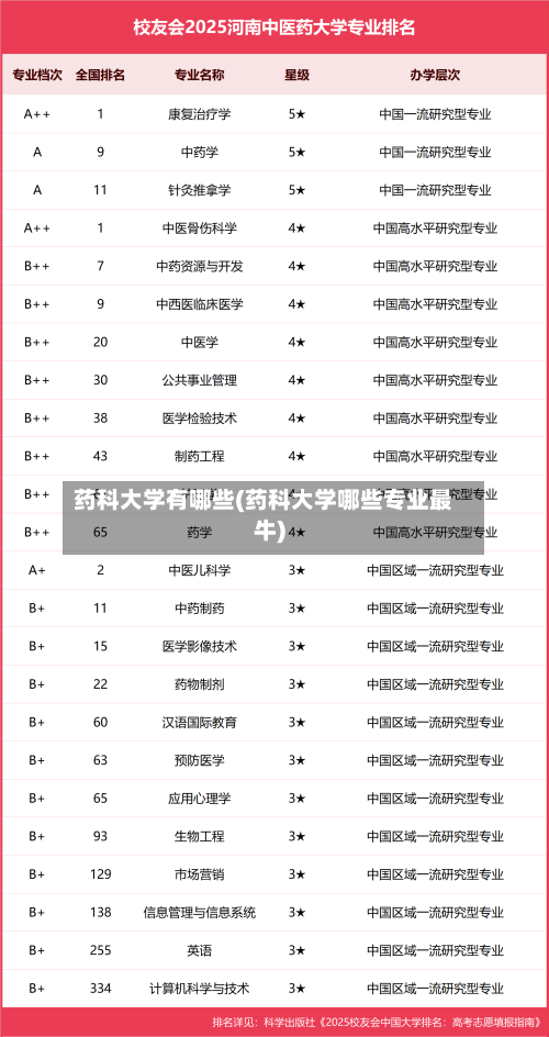 药科大学有哪些(药科大学哪些专业最牛)