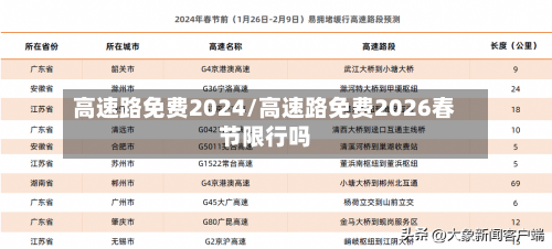 高速路免费2024/高速路免费2026春节限行吗-第3张图片