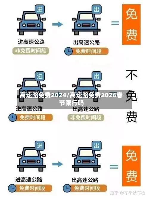 高速路免费2024/高速路免费2026春节限行吗
