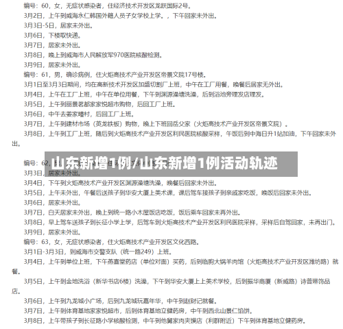 山东新增1例/山东新增1例活动轨迹