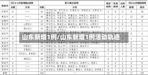 山东新增1例/山东新增1例活动轨迹-第2张图片