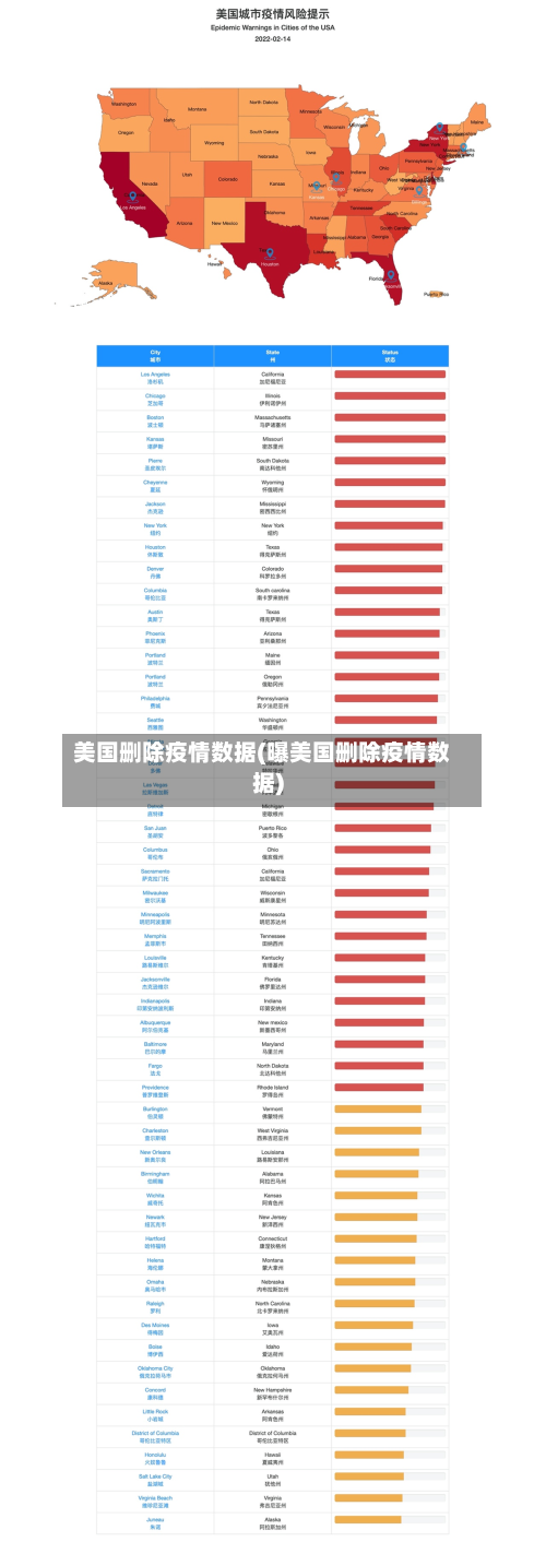 美国删除疫情数据(曝美国删除疫情数据)-第3张图片