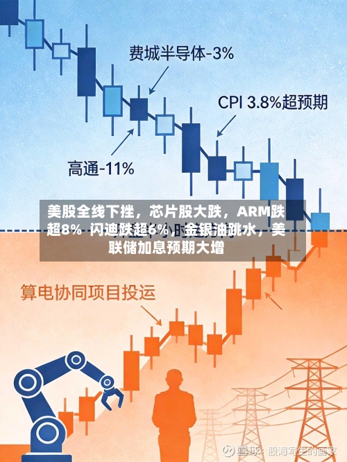 美股全线下挫	，芯片股大跌，ARM跌超8%  闪迪跌超6%，金银油跳水	，美联储加息预期大增-第2张图片