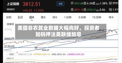 美国非农就业数据大幅向好	，投资者加码押注美联储加息-第2张图片