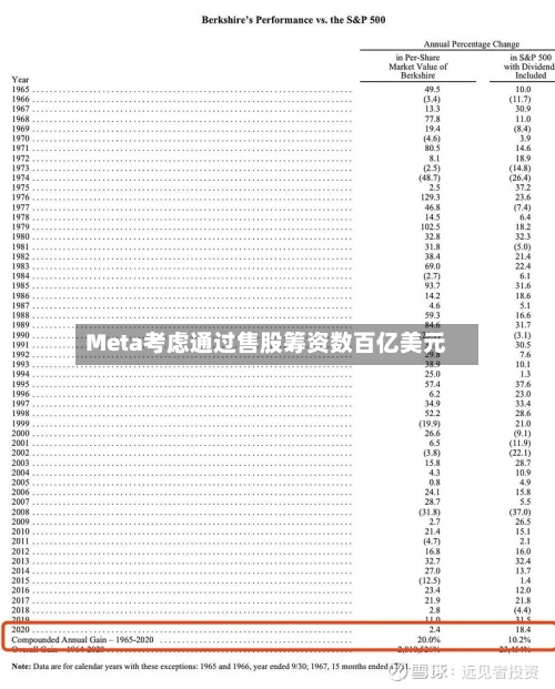 Meta考虑通过售股筹资数百亿美元