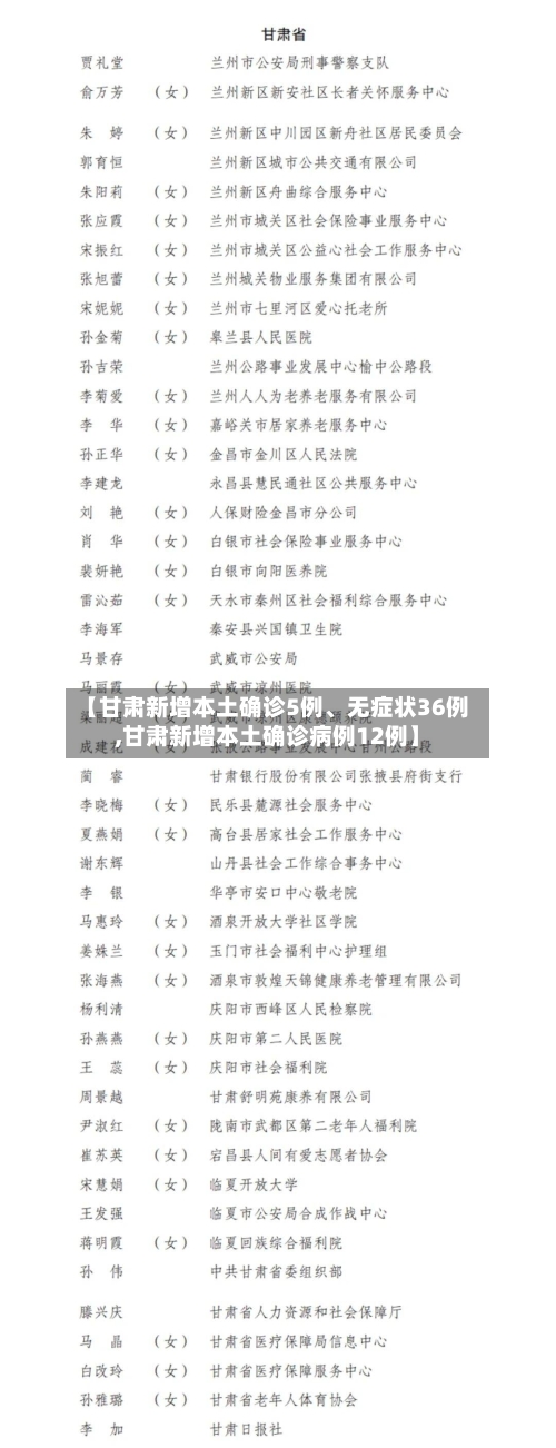 【甘肃新增本土确诊5例	、无症状36例,甘肃新增本土确诊病例12例】-第2张图片