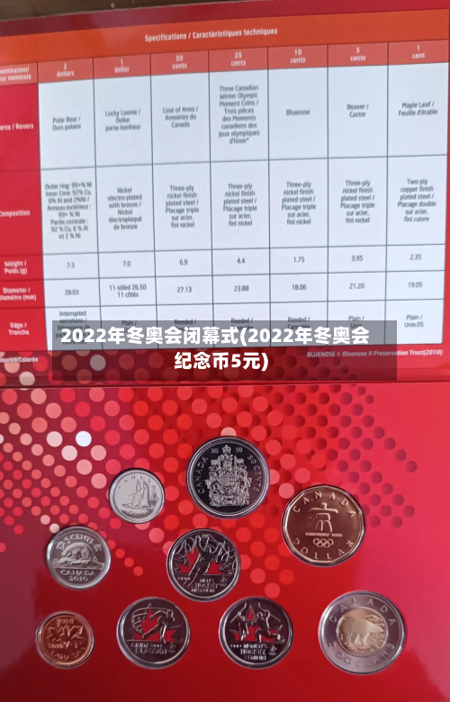 2022年冬奥会闭幕式(2022年冬奥会纪念币5元)-第2张图片