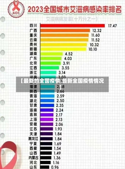 【最新的全国疫情,最新全国疫情情况】-第2张图片