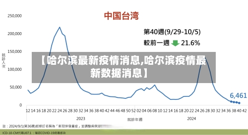 【哈尔滨最新疫情消息,哈尔滨疫情最新数据消息】-第2张图片