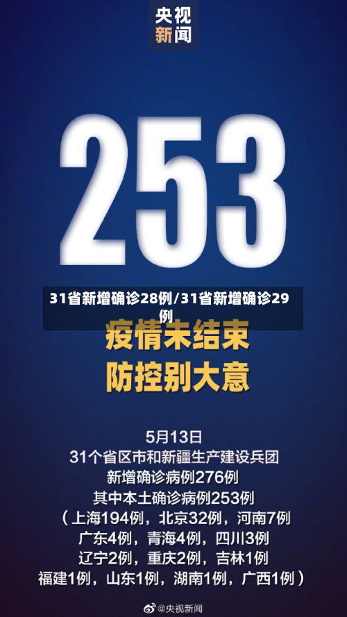 31省新增确诊28例/31省新增确诊29例
