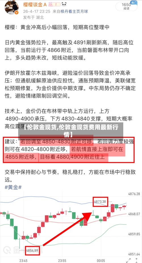 【伦敦金现货,伦敦金现货费用最新行情】-第2张图片