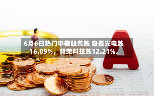 6月6日热门中概股普跌 奇景光电跌16.09%，慧荣科技跌12.21%	。-第3张图片