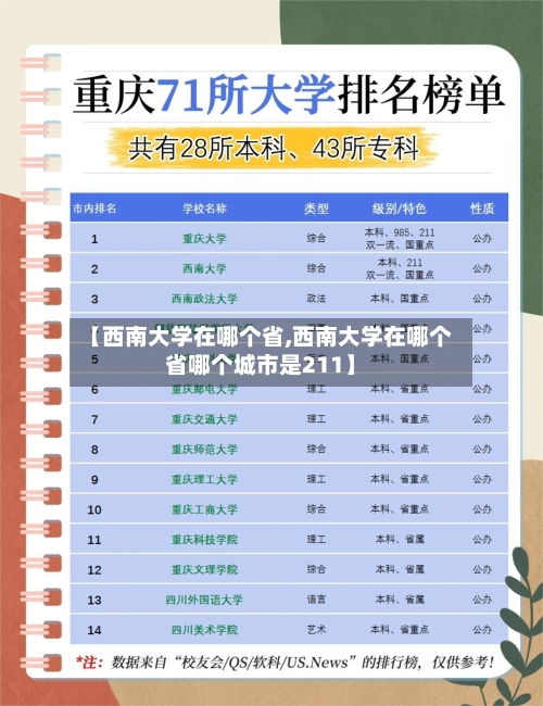 【西南大学在哪个省,西南大学在哪个省哪个城市是211】-第2张图片
