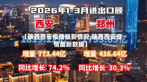 【陕西西安疫情最新情况,陕西西安疫情最新数据】