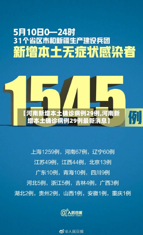 【河南新增本土确诊病例29例,河南新增本土确诊病例29例最新消息】