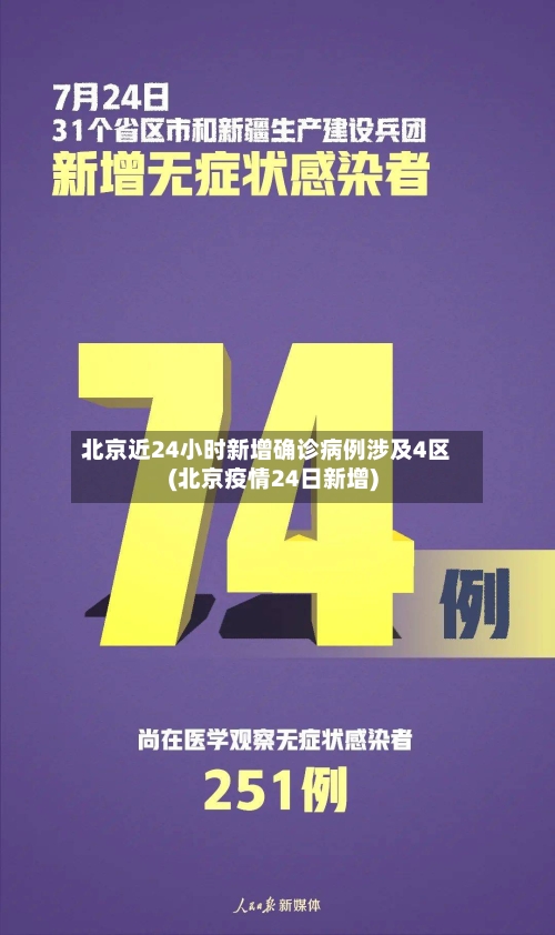 北京近24小时新增确诊病例涉及4区(北京疫情24日新增)-第2张图片