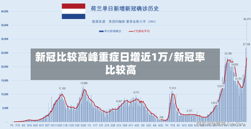 新冠比较高峰重症日增近1万/新冠率比较高-第2张图片