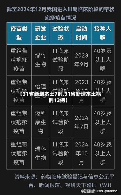 【31省新增本土7例,31省新增本土病例13例】-第2张图片