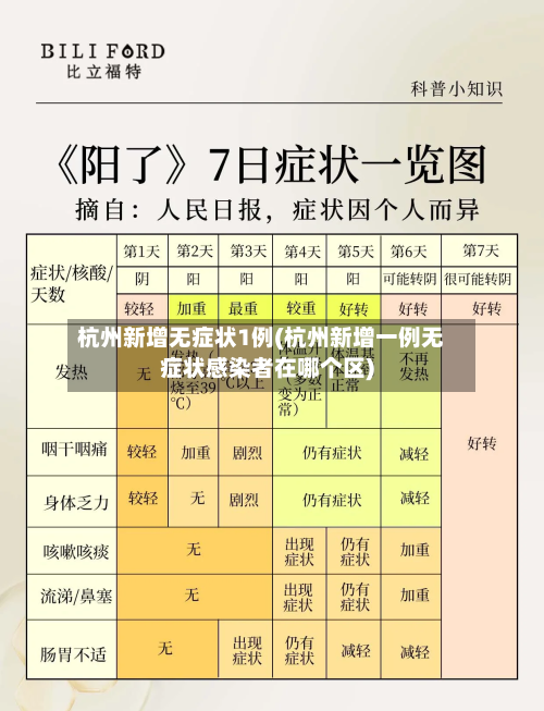 杭州新增无症状1例(杭州新增一例无症状感染者在哪个区)