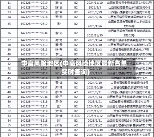 中高风险地区(中高风险地区最新名单实时查询)