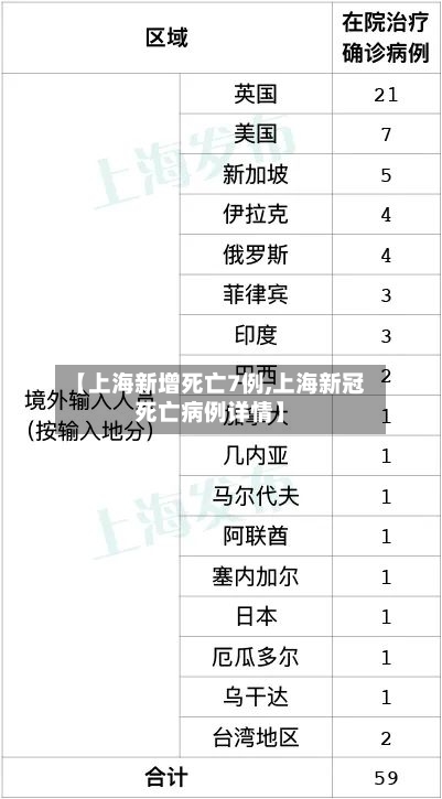 【上海新增死亡7例,上海新冠死亡病例详情】